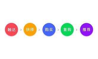 進(jìn)階實(shí)例教程 如何通過設(shè)計(jì)提升產(chǎn)品的增值服務(wù)體驗(yàn)